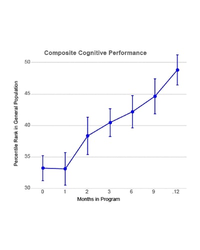 early psychosis treatment California, psychosis recovery Los Angeles, schizophrenia spectrum support California