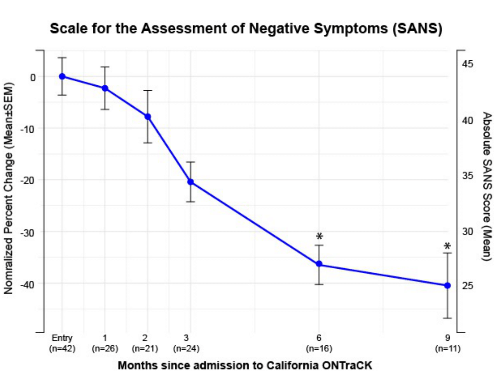 Graph-Image