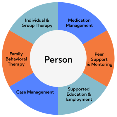 PH-Teens-Eligibility-graph PH-Teens-Eligibility-graph